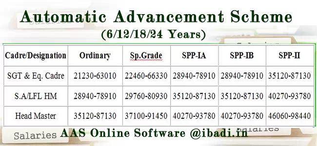 AP and Telangana Govt Employees, Automatic Advancement Scheme(AAS) from 01-04-1981,
  Automatic Advancement Scheme(AAS) SGP(6 Years)/SPP-IA(12 Years)/SPP-IB(18 Years)/SPP-II(24 Years)
